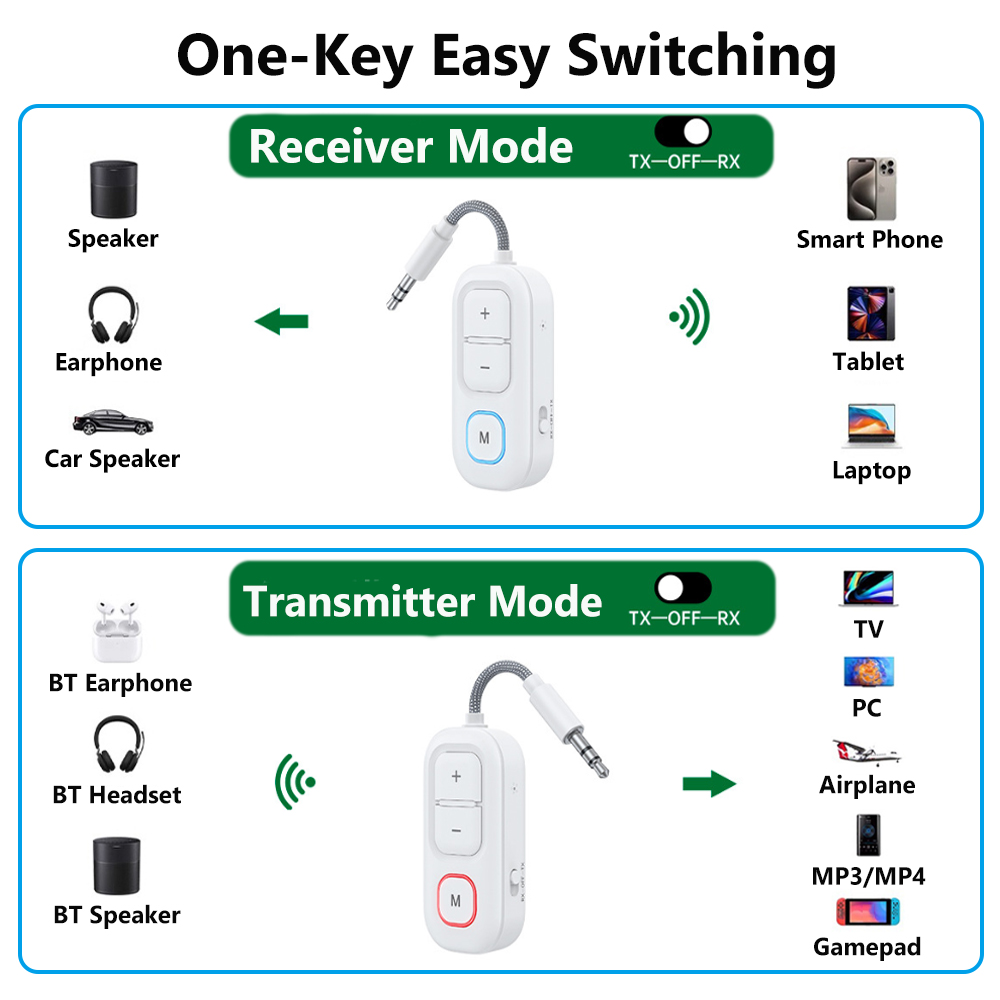 KEBIDU-transmisor y receptor d - Bluetooth Adapter Receiver reseña y precio