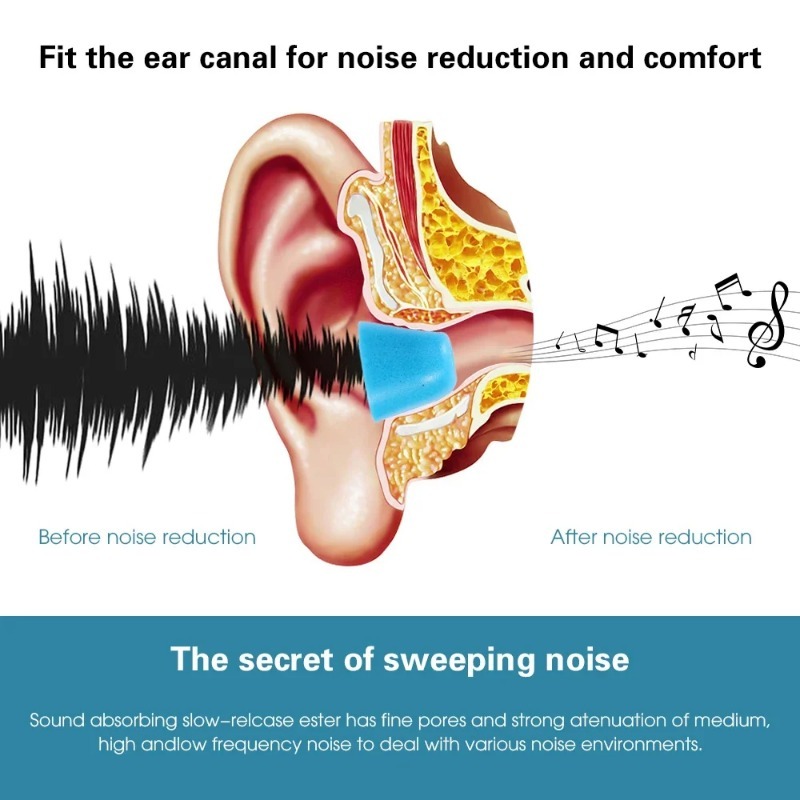 Almohadillas de espuma viscoel - Earphone Foam Tip reseña y precio
